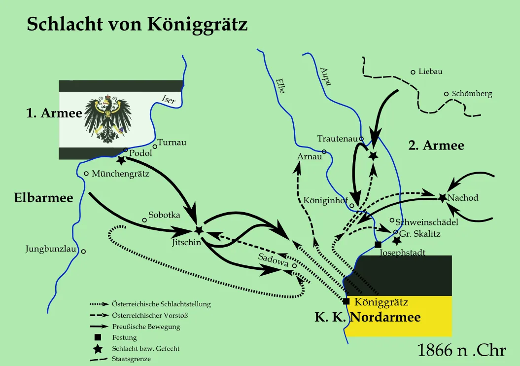 Battle of Koniggratz