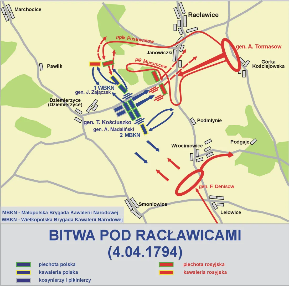 Bitwa pod Racławicami, jedno z najważniejszych starć insurekcji kościuszkowskiej.